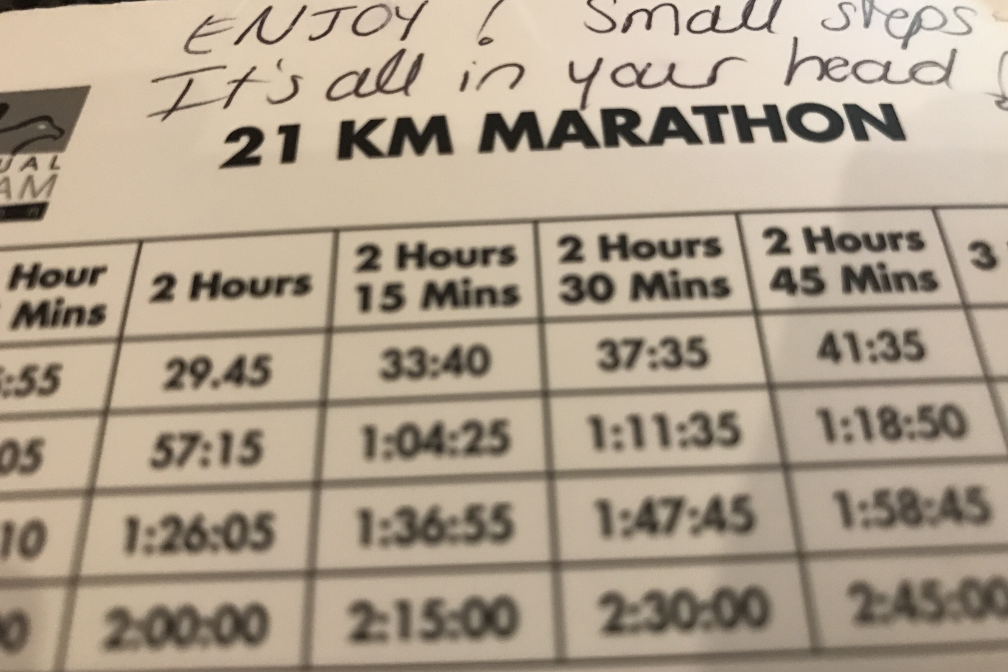 Comrades Marathon Pacing Charts